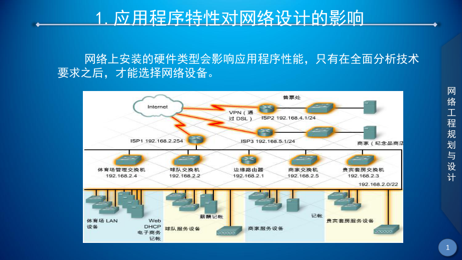 网络工程规划与设计案例教程素材-项目二-任务一应用程序对网络设计的影响课件.ppt_第2页