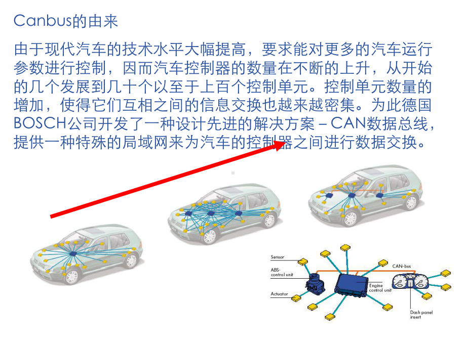 第四讲-CAN现场总线讲解课件.ppt_第3页