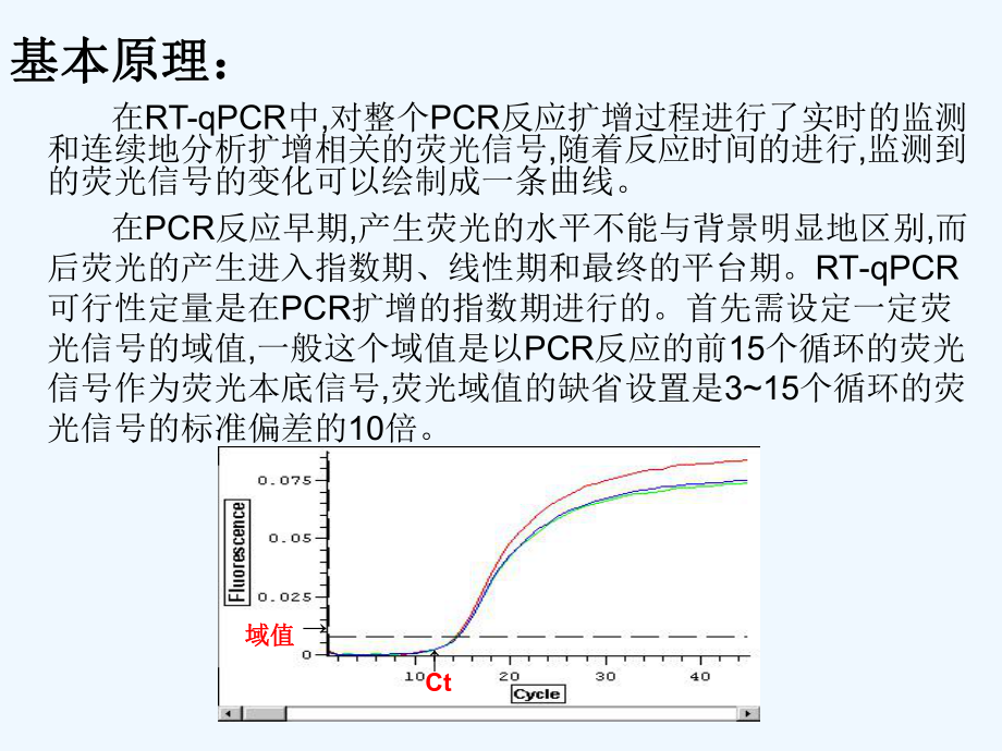 实时荧光定量PCR课件.ppt_第3页