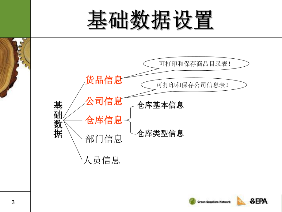 仓储管理系统课件.ppt_第3页