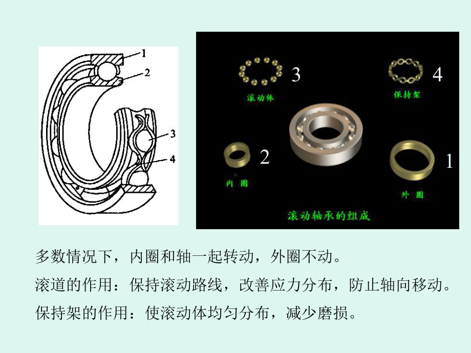 第七章滚动轴承资料课件.ppt_第2页