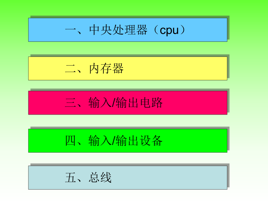 计算机硬件系统教学课件.ppt_第2页