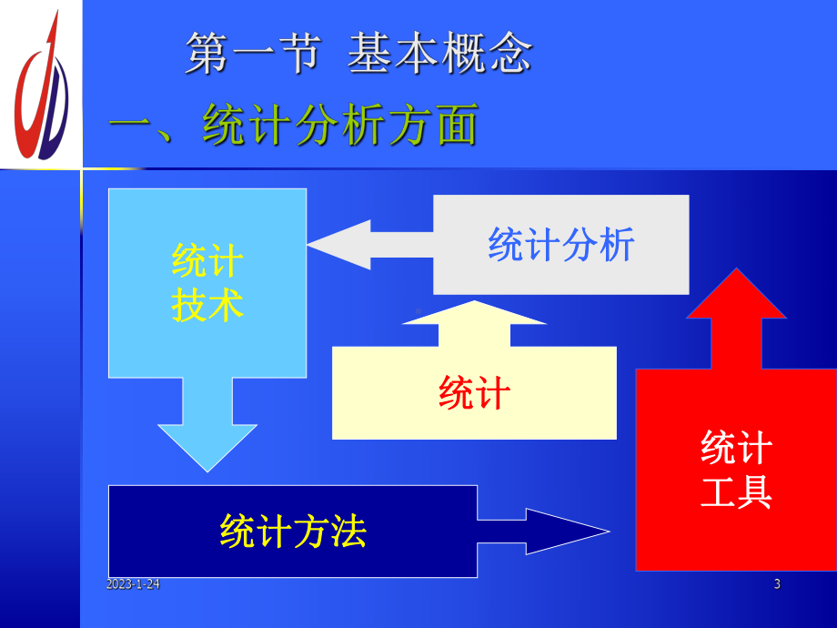 质量分析与改进概述课件.ppt_第3页