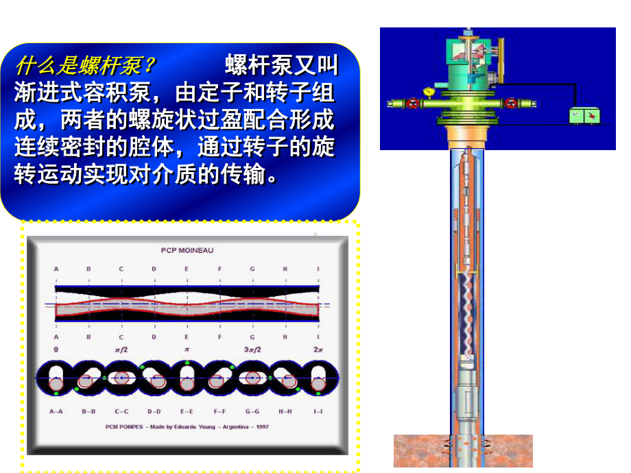 采油工程课件-第三章螺杆泵采油-.ppt_第2页