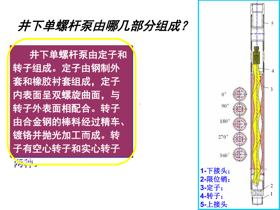 采油工程课件-第三章螺杆泵采油-.ppt_第3页