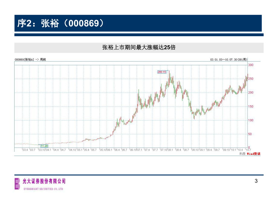 食品饮料行业的研究方法及投资的策略-课件.ppt_第3页