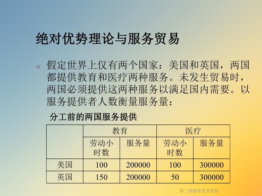 第二讲服务贸易理论课件.ppt_第3页