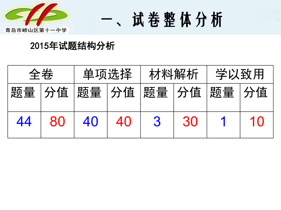 把握方向凝聚智慧务实备考课件.ppt_第2页