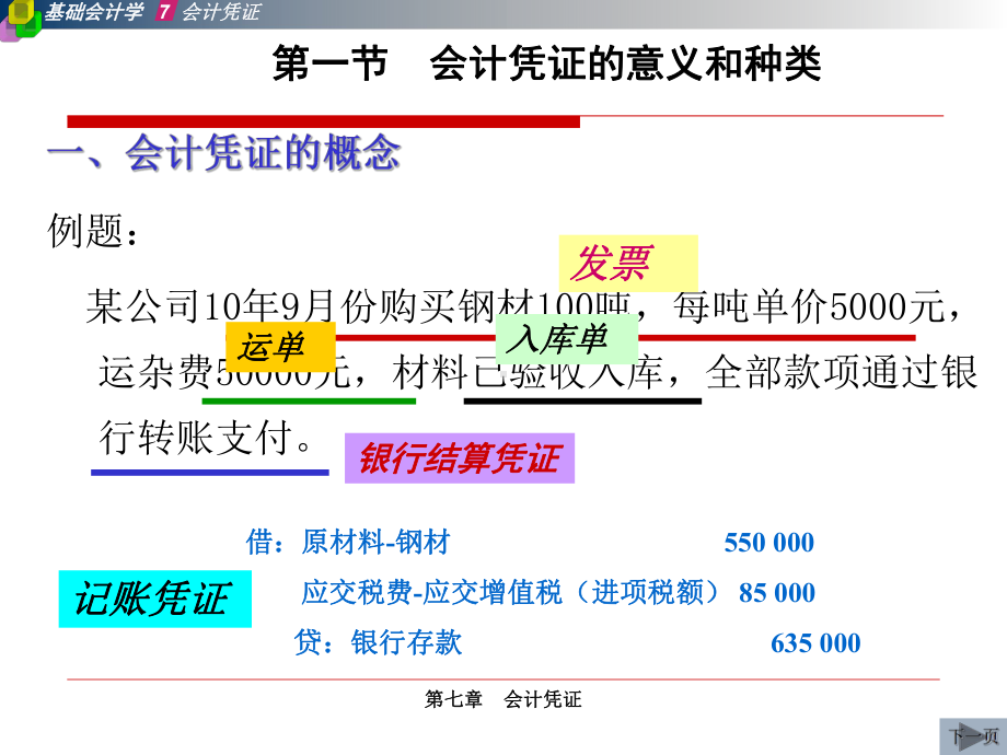 第五章-会计凭证课件.ppt_第2页