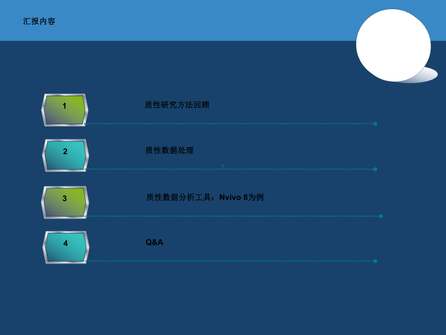 质性数据分析方法与分析工具简介课件.ppt_第2页