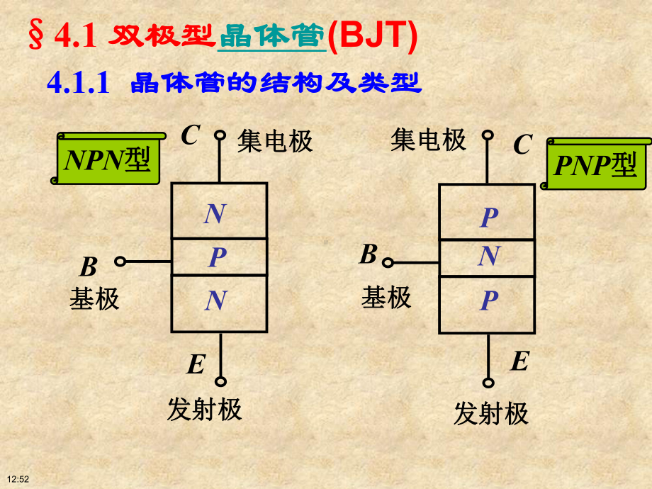 第四章-双极型三极管课件.ppt_第2页