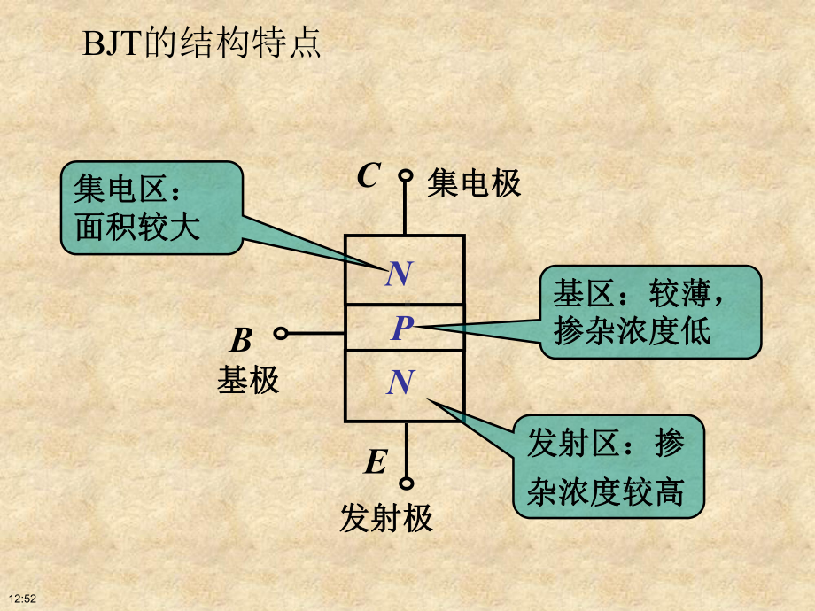 第四章-双极型三极管课件.ppt_第3页