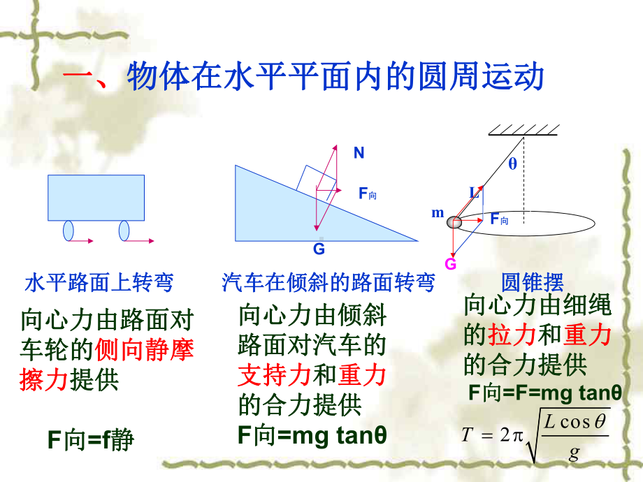 生活中的向心力(综合复习课)-粤教沪科版课件.ppt_第2页