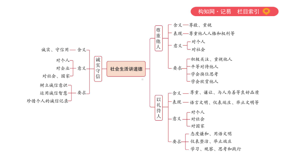 第二单元遵守社会规则(可编辑)课件.pptx_第3页