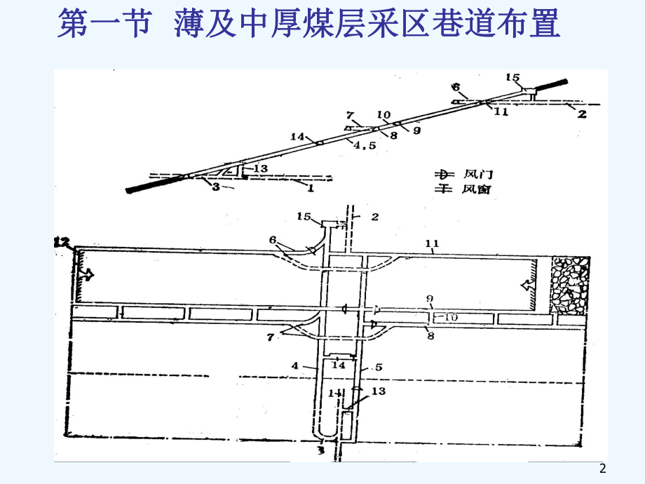 第五章采区巷道课件.ppt_第2页