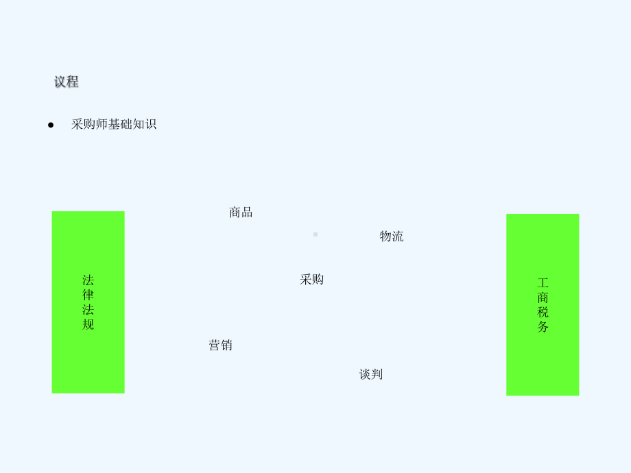 采购培训采购流程讲解采购权威知识课件.ppt_第3页