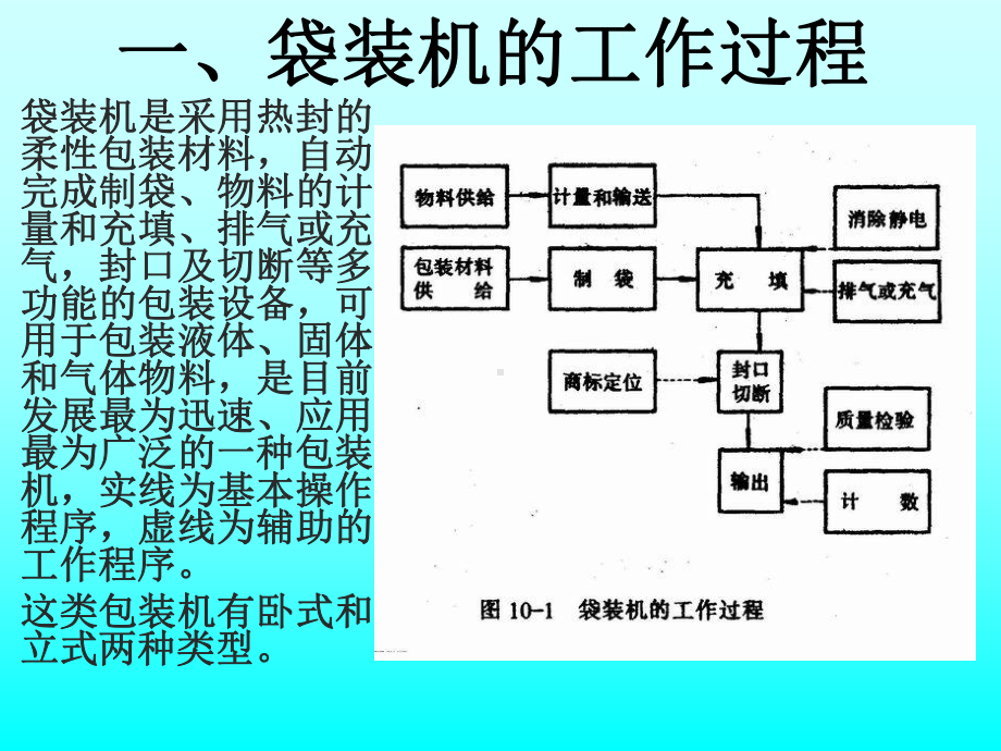 食品包装机械培训课件.ppt_第3页