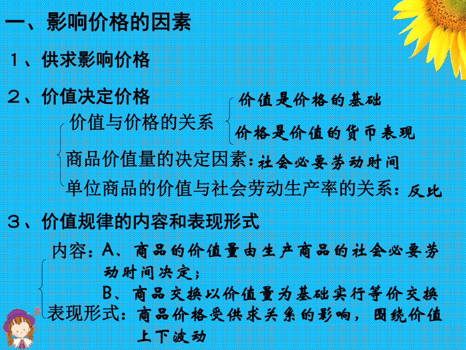 第二课《多变的价格》课件.ppt_第2页