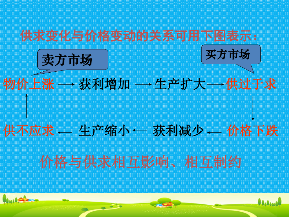 第二课《多变的价格》课件.ppt_第3页