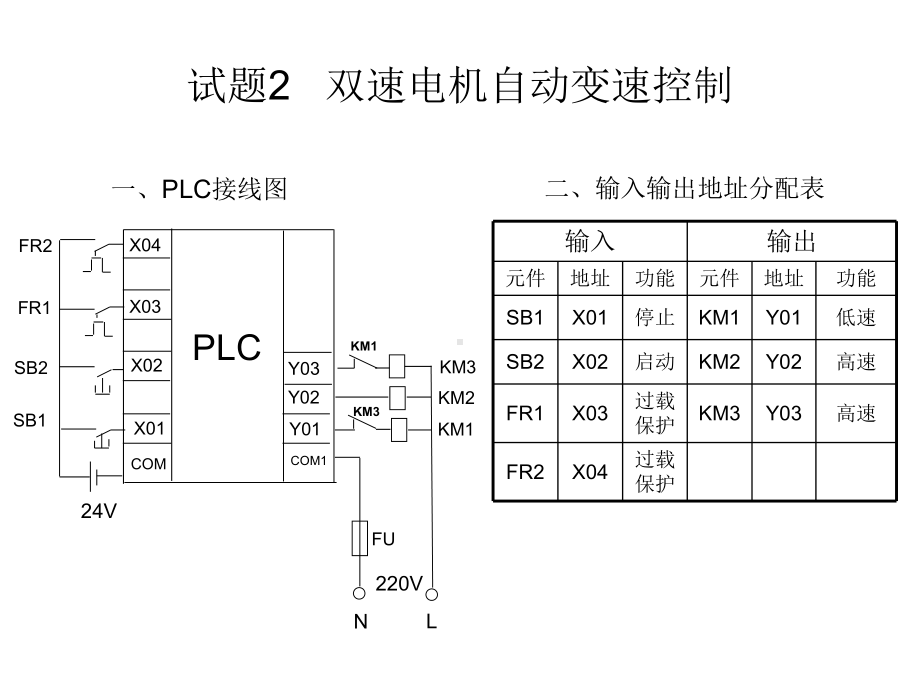 高级PLC与变频器教案课件.ppt_第3页