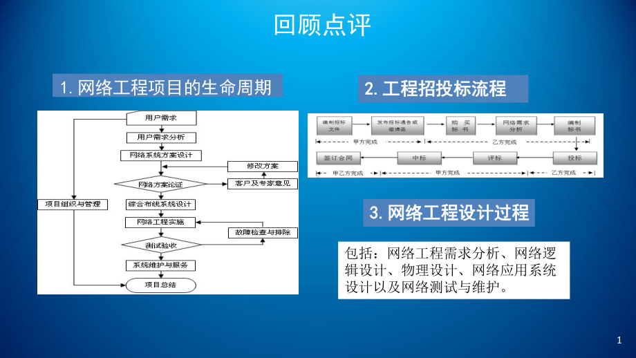 网络工程规划与设计项目二-任务一需求调查课件.ppt_第2页