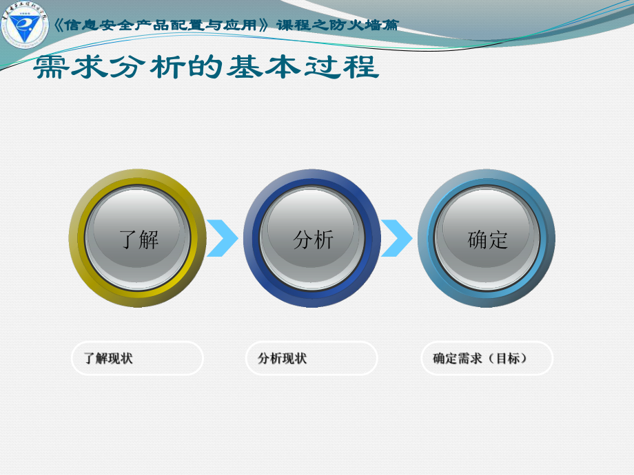 防火墙实训需求分析与方案设计课件.pptx_第3页