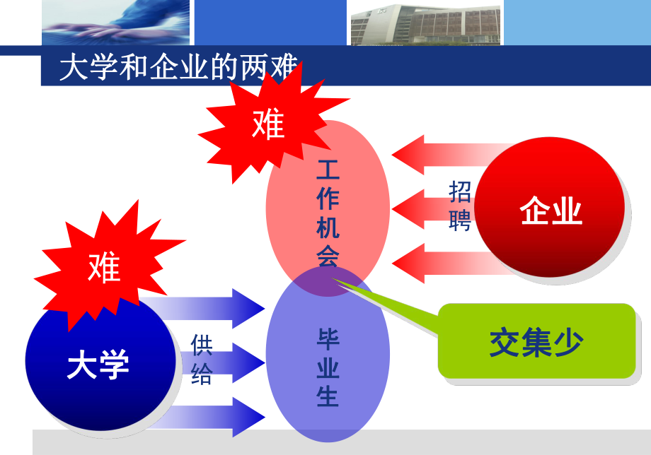 企业的人才招聘与甄选--PowerPoint-Template课件.ppt_第3页