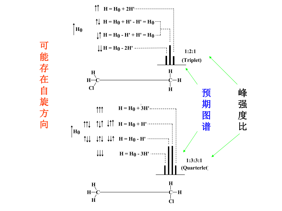 高等波谱解析前言和香豆素类化合物课件.ppt_第3页