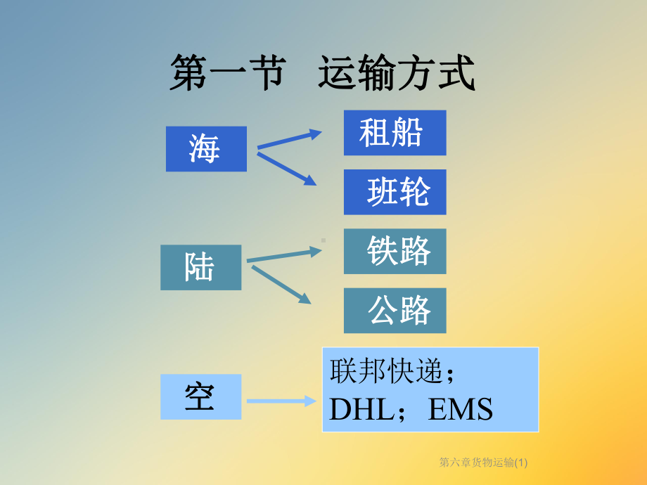 第六章货物运输课件1.ppt_第2页