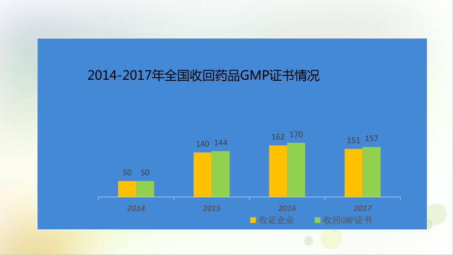 飞检与风险控制培训课程课件.pptx_第3页