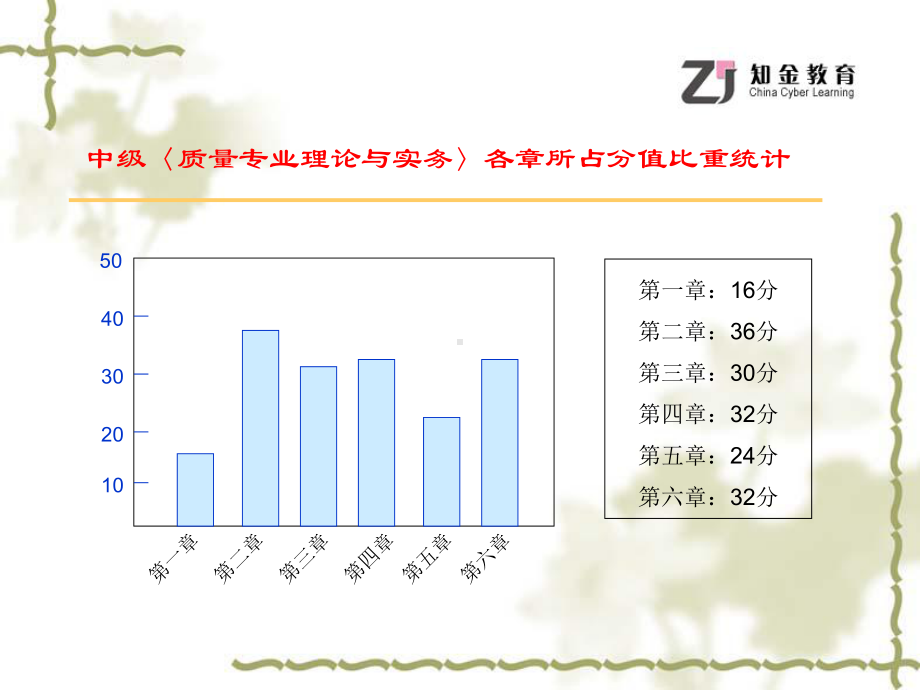 第五章可靠性基础知识课件.ppt_第2页