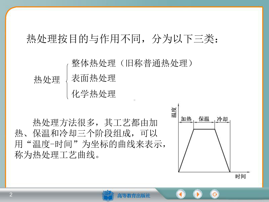 钢的退火与正火-课件.ppt_第2页