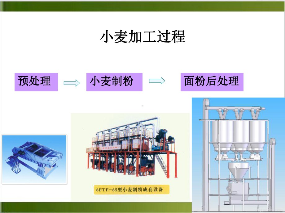 第三节小麦加工一二优质课件.ppt_第3页