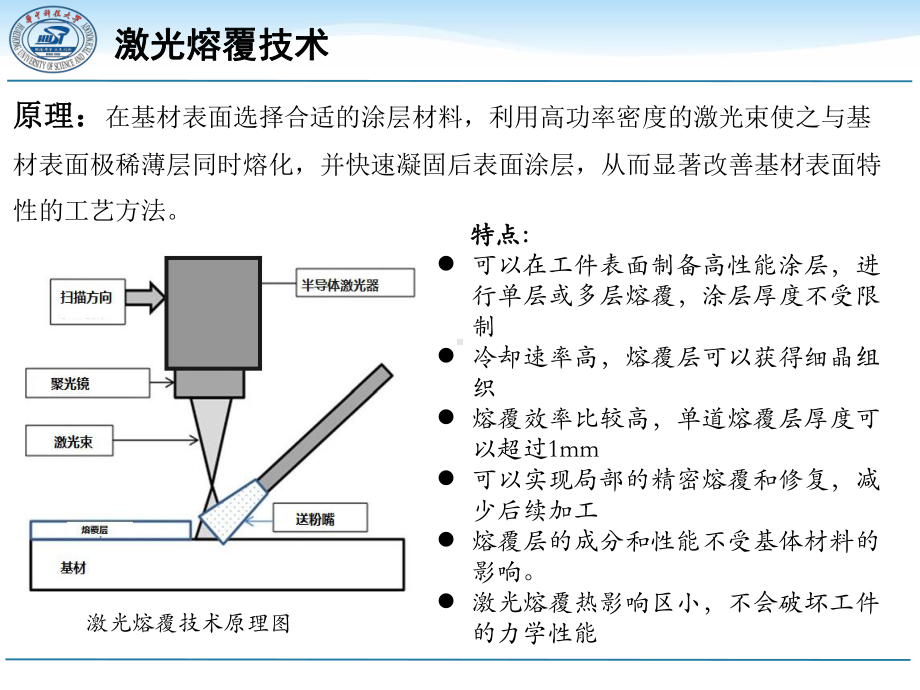 钛合金表面激光熔覆改性技术教材课件.ppt_第2页