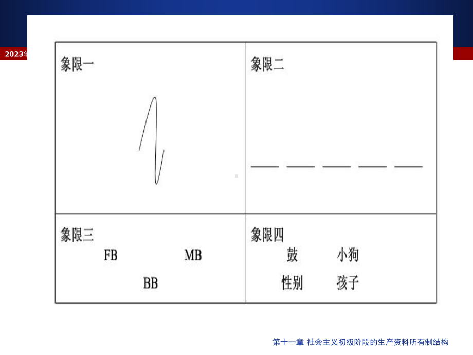 第十一章-社会主义初级阶段的生产资料所有制结构课件.ppt_第1页