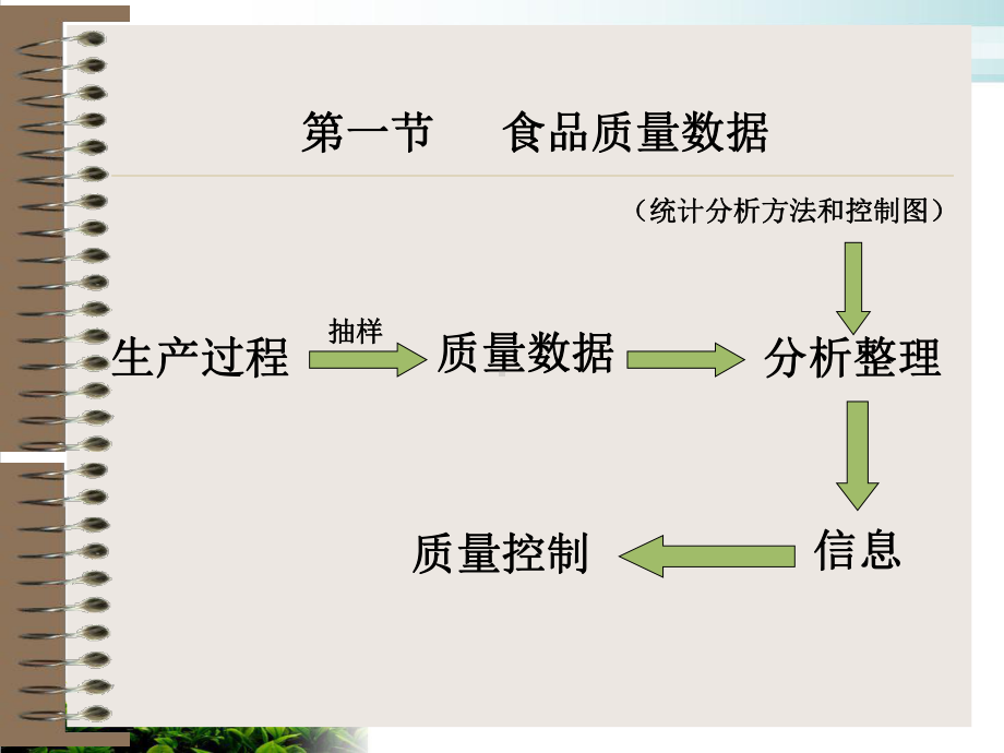 食品质量管理的工具与方法课件(模板).pptx_第1页