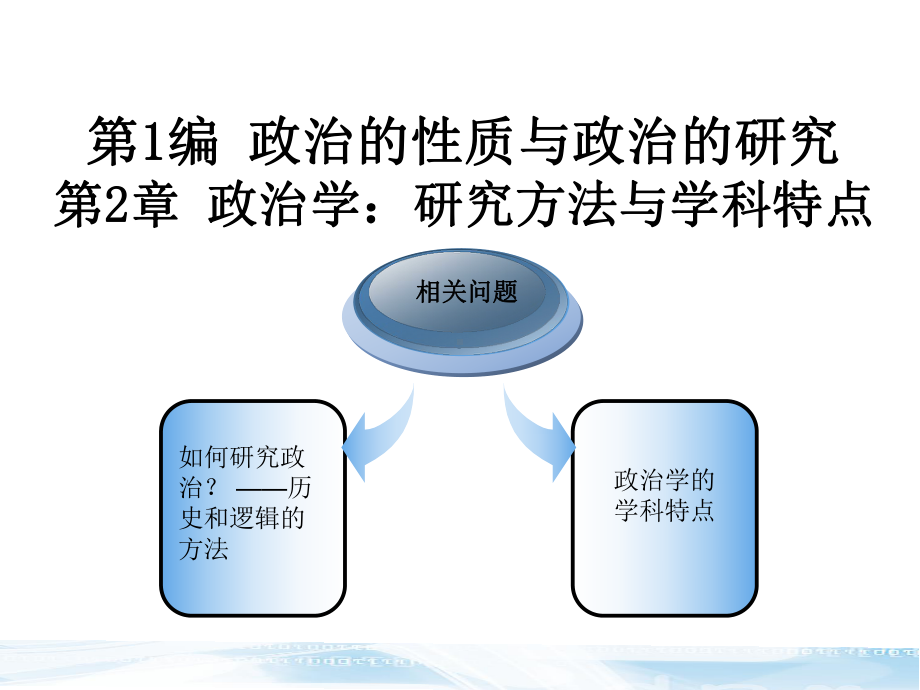 第二章--政治学：研究方法与学科特点-《政治学原理》课件.ppt_第2页