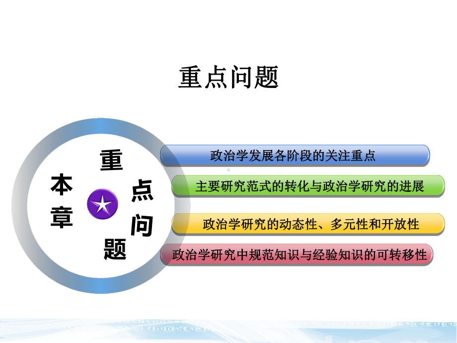 第二章--政治学：研究方法与学科特点-《政治学原理》课件.ppt_第3页