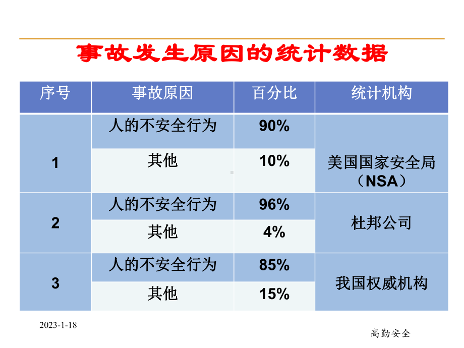 安全标准化作业指导书编制指南课件.ppt_第3页