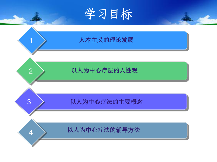 第七讲-以人为中心疗法概要课件.ppt_第2页