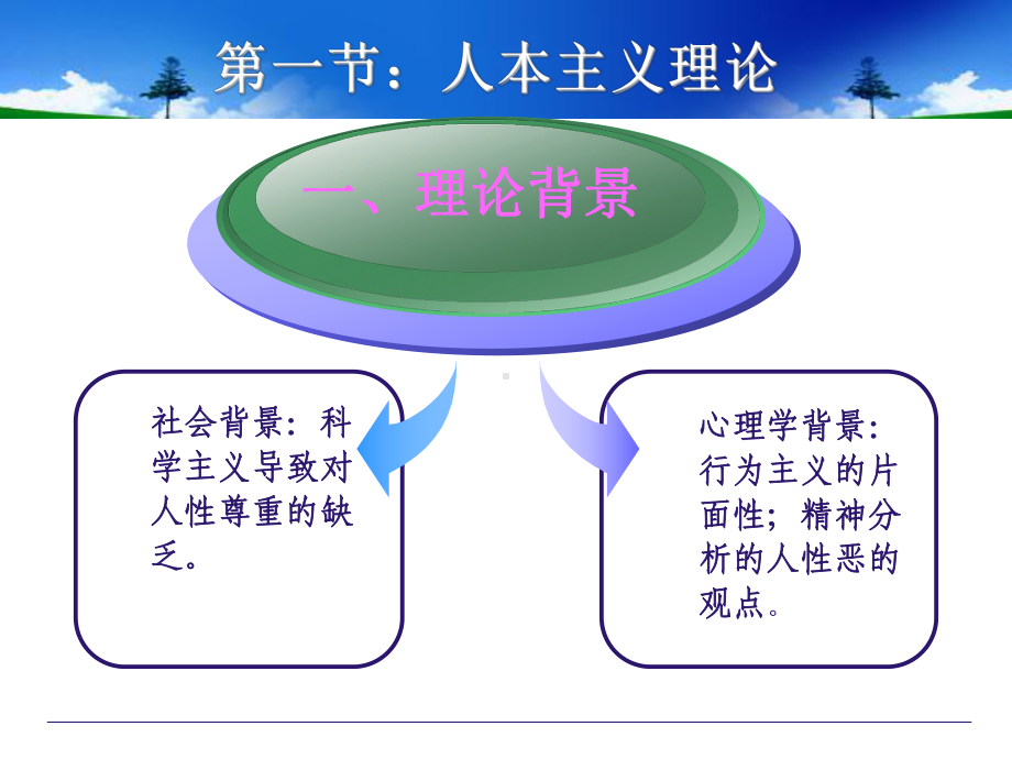 第七讲-以人为中心疗法概要课件.ppt_第3页