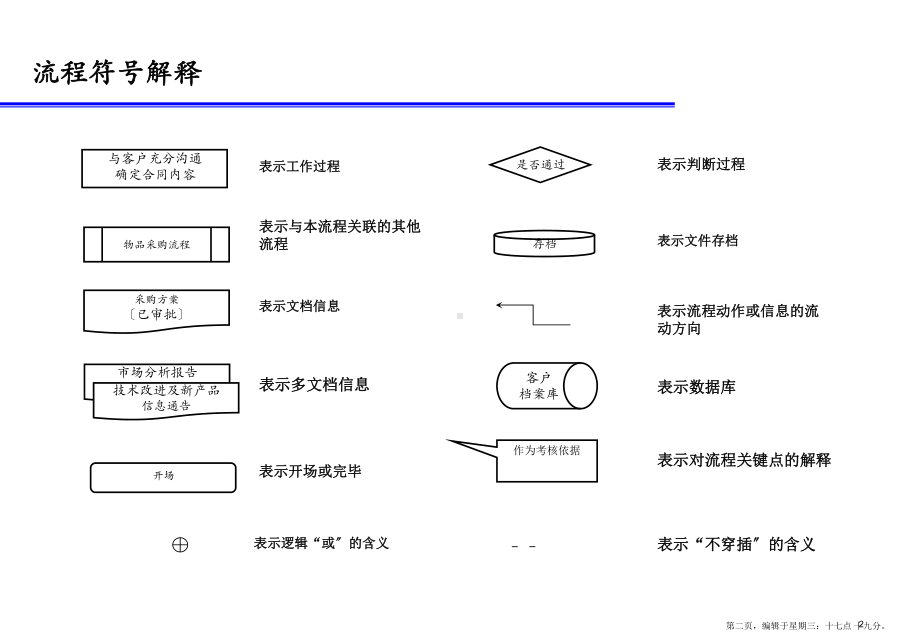 跨部门流程操作指导手册课件.ppt_第2页