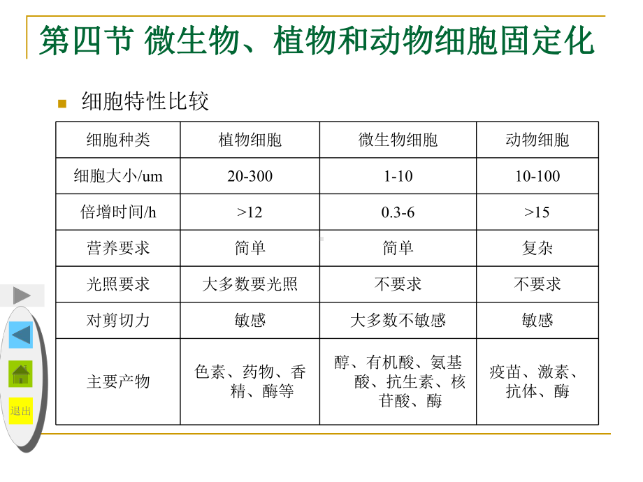 第二章-固定化酶(4~6节)-酶工程课件.ppt_第3页