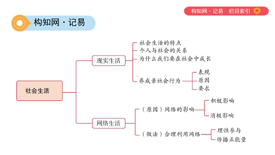 第一单元走进社会生活(可编辑)课件.pptx_第2页