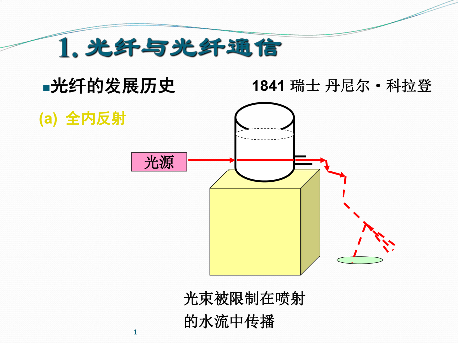 非线性光纤光学第一章绪论课件.ppt_第2页