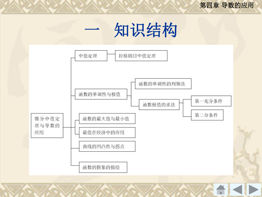 高等数学(经管类)第4章-导数的应用-课件.ppt_第2页