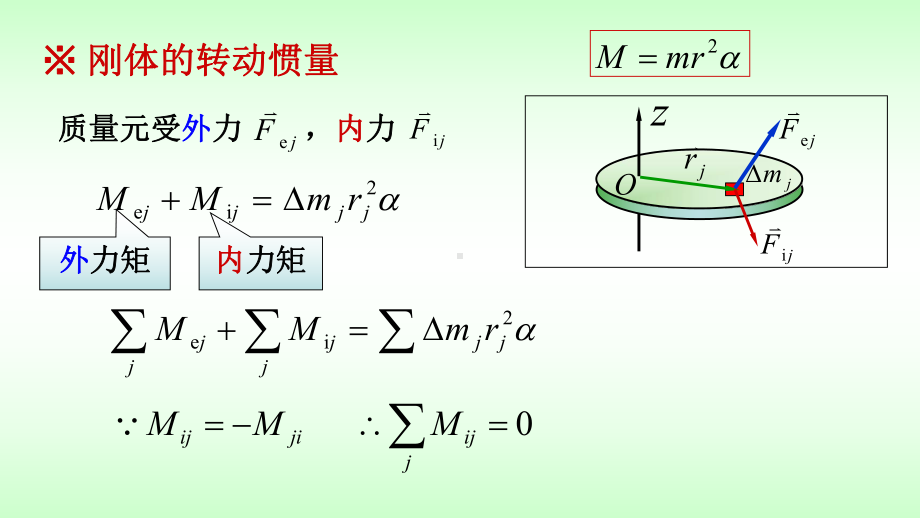 转动惯量-转动定律--大学物理-课件.ppt_第3页