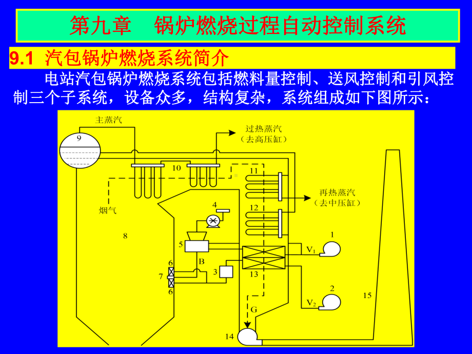 第九章锅炉燃烧控制系统课件.ppt_第1页