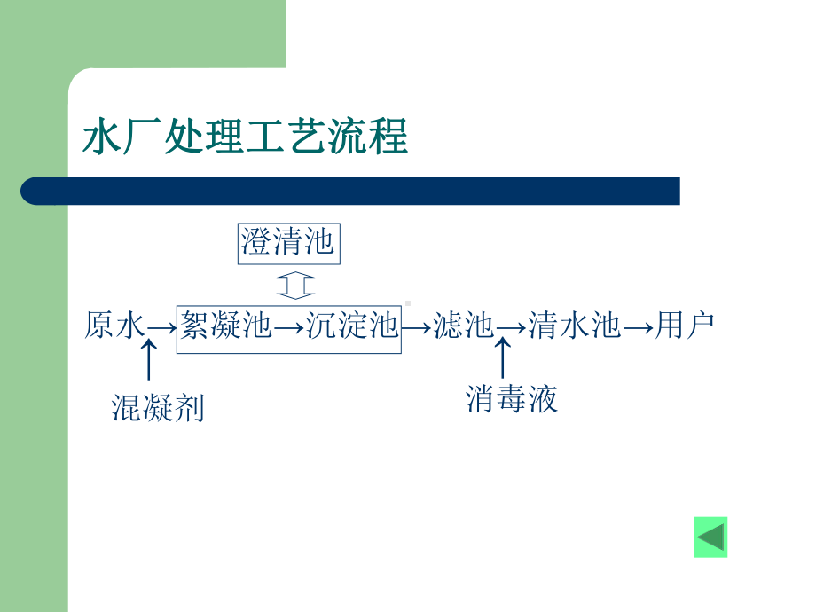 自来水厂培训课件.pptx_第3页