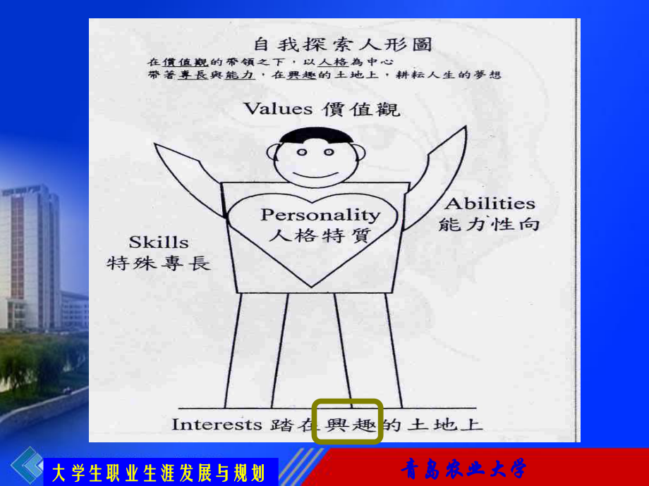 第三章兴趣与职业生涯规划-课件.ppt_第3页